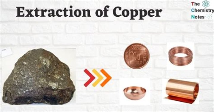 How is copper smelted from its ore?