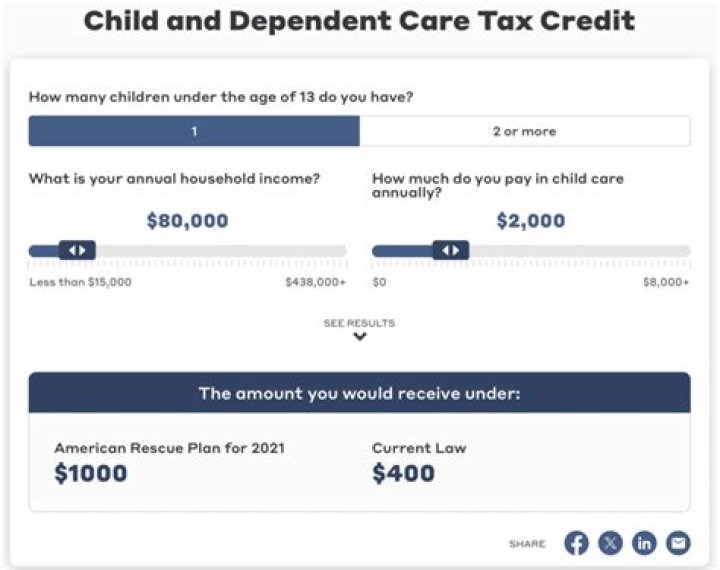 How is dependent care credit calculated?