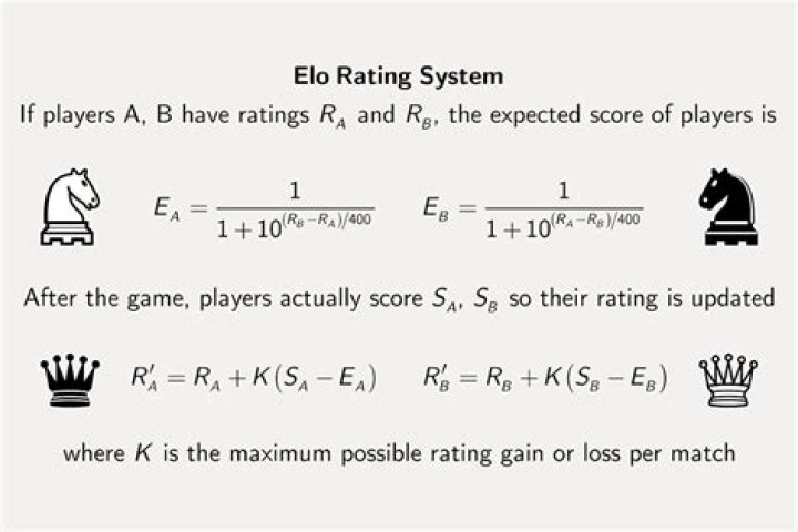 How is ELO calculated?