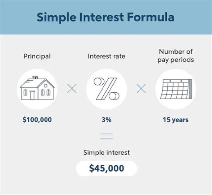 How is EMI interest calculated?