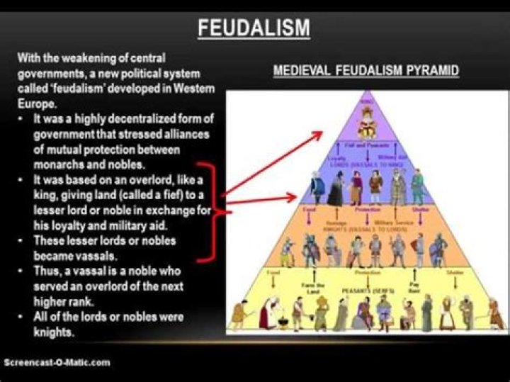 How is feudalism capitalism?