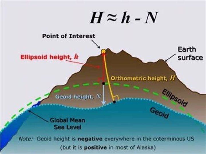 How is geoid calculated?