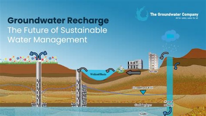 How is groundwater age calculated?