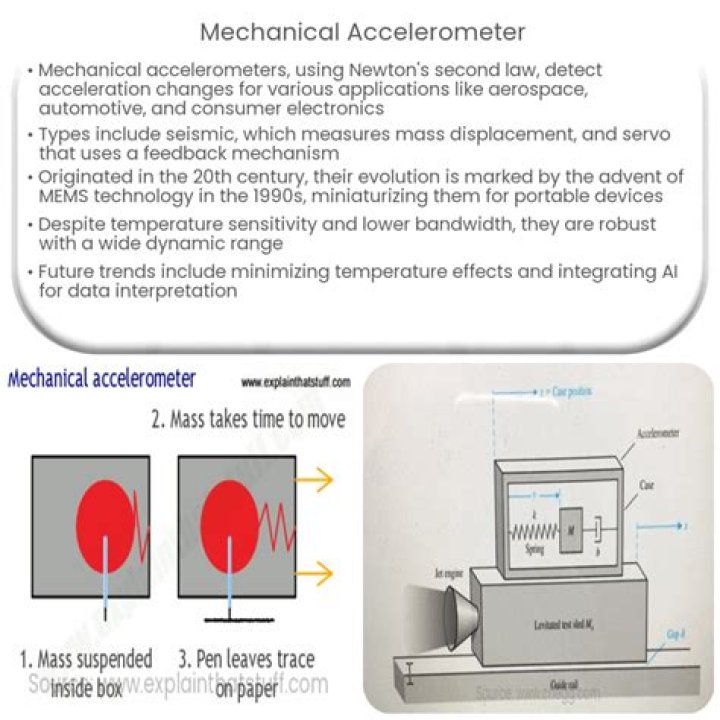 How is MEMS accelerometer differ from other accelerometers?