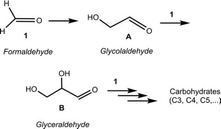 How is methanol converted into formaldehyde?