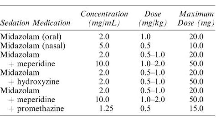 How is midazolam infusion calculated?