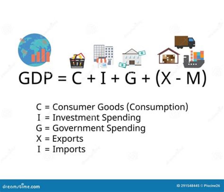 How is MP calculated in macroeconomics?