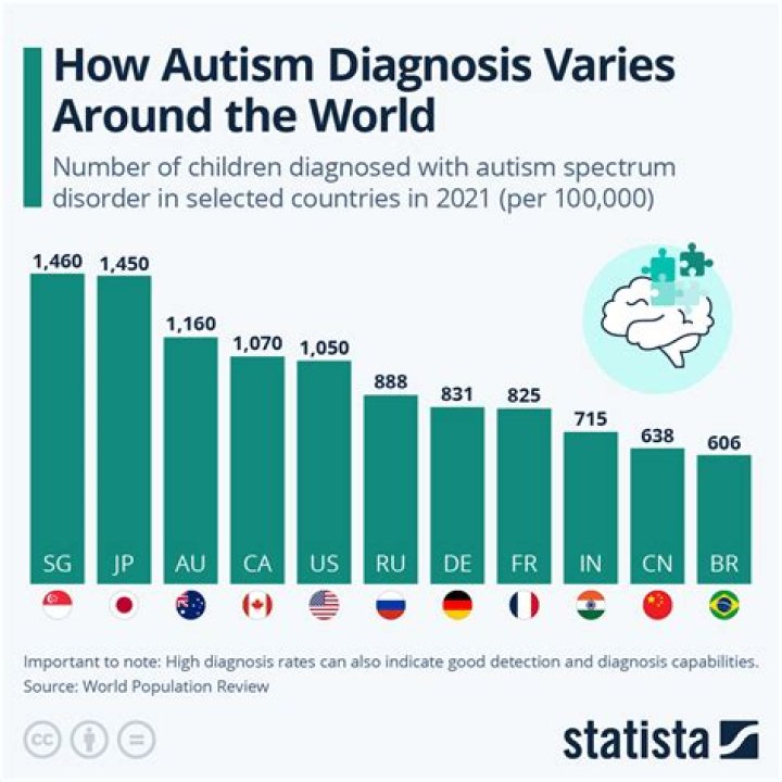 How is Ncse diagnosed?