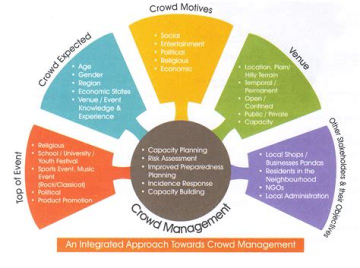 How is NDMA formed?
