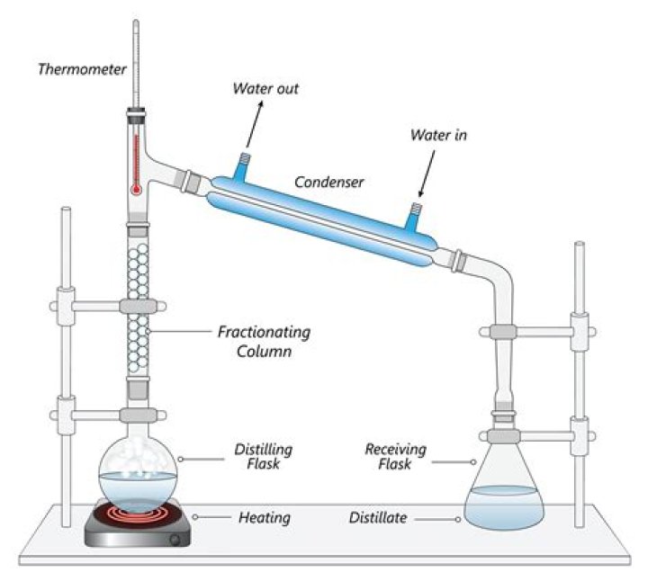 How is nitrogen and oxygen separated from air using fractional distillation?