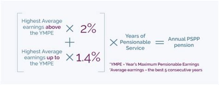 How is pension income calculated?