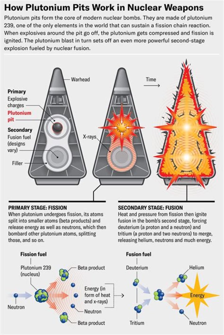 How is plutonium used in batteries?