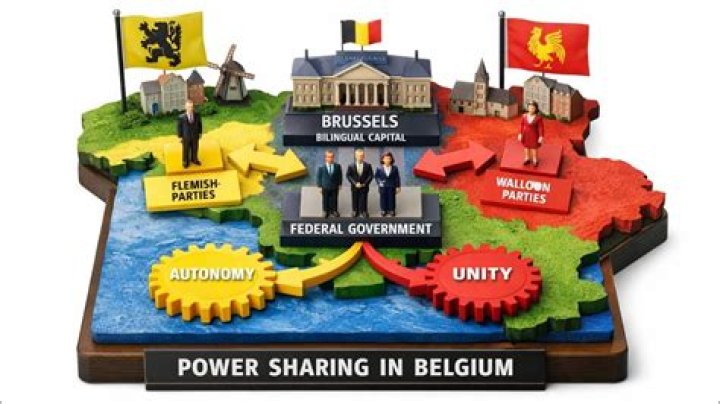 How is power shared in Belgium?