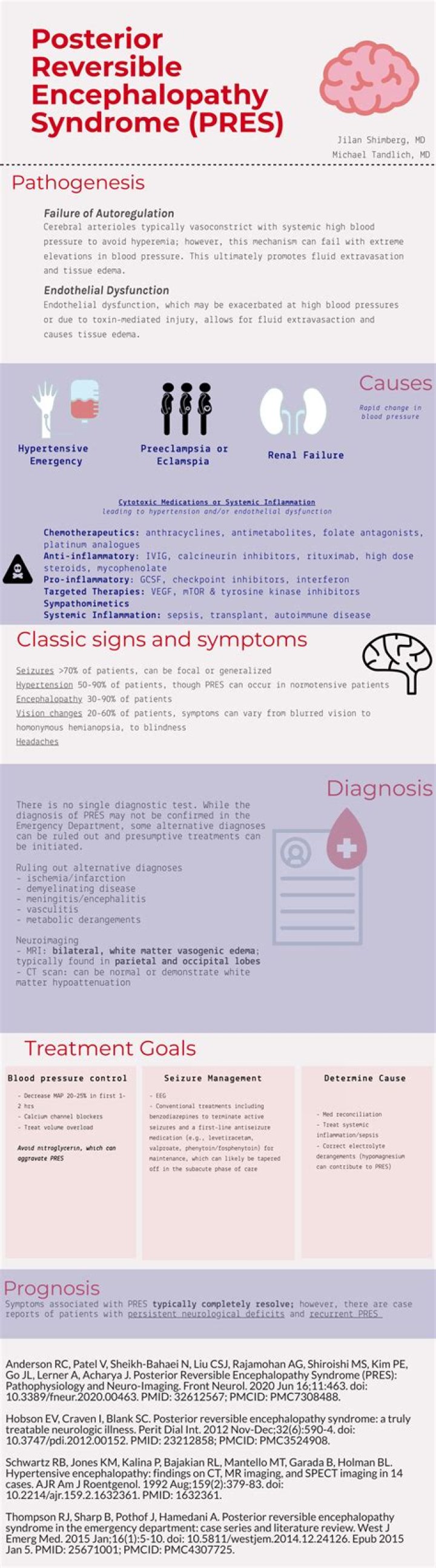 How is PRES syndrome treated?