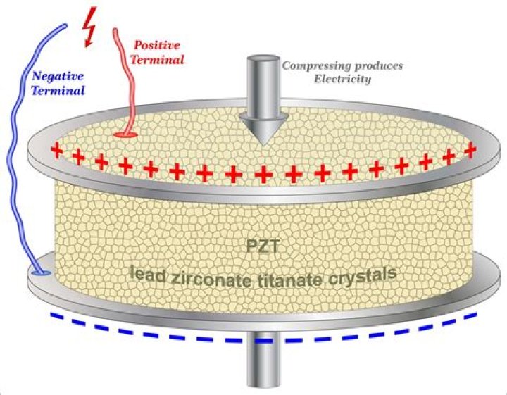 How is PZT created?