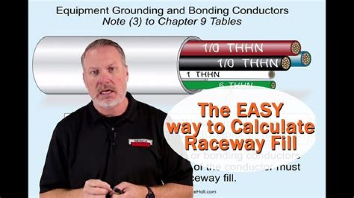 How is raceway fill calculated?