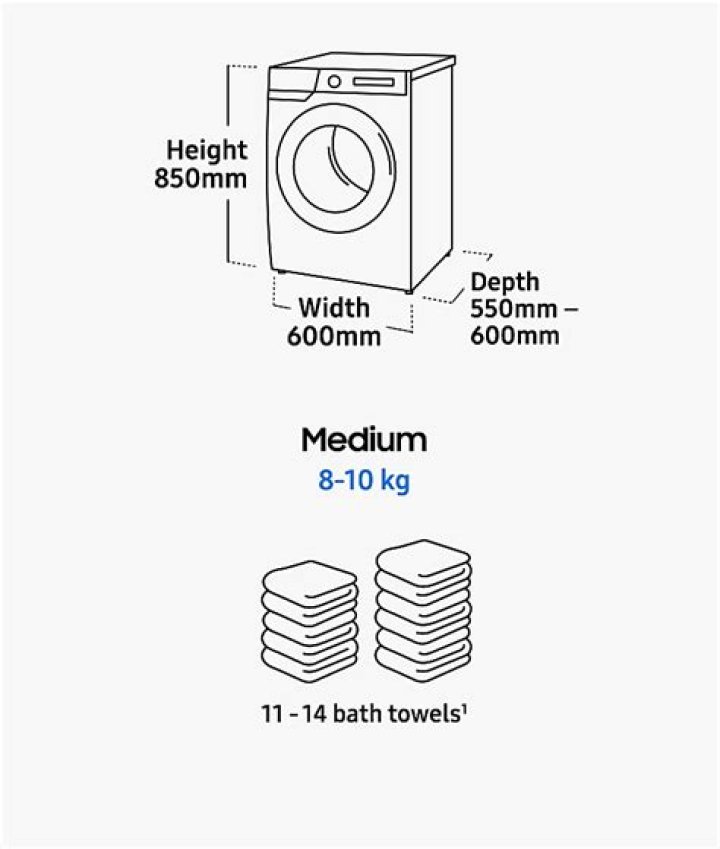 How is resale value of a washing machine calculated?