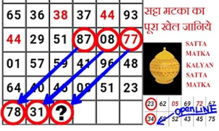 How is Satta number calculated?