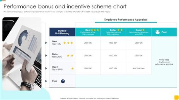 How is tea bonus calculated?