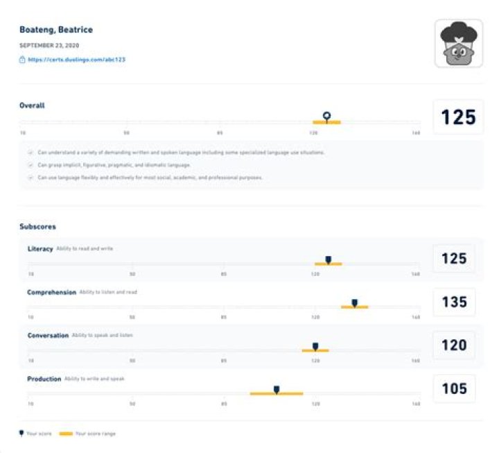 How is the papa test scored?