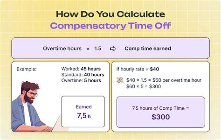 How is travel compensatory time calculated?