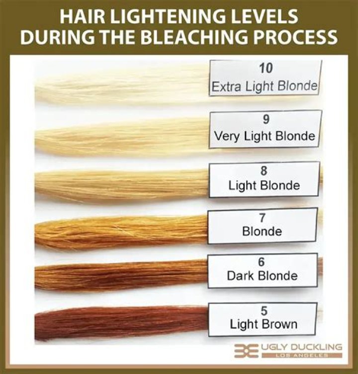 How light does my hair have to be to dye it purple?