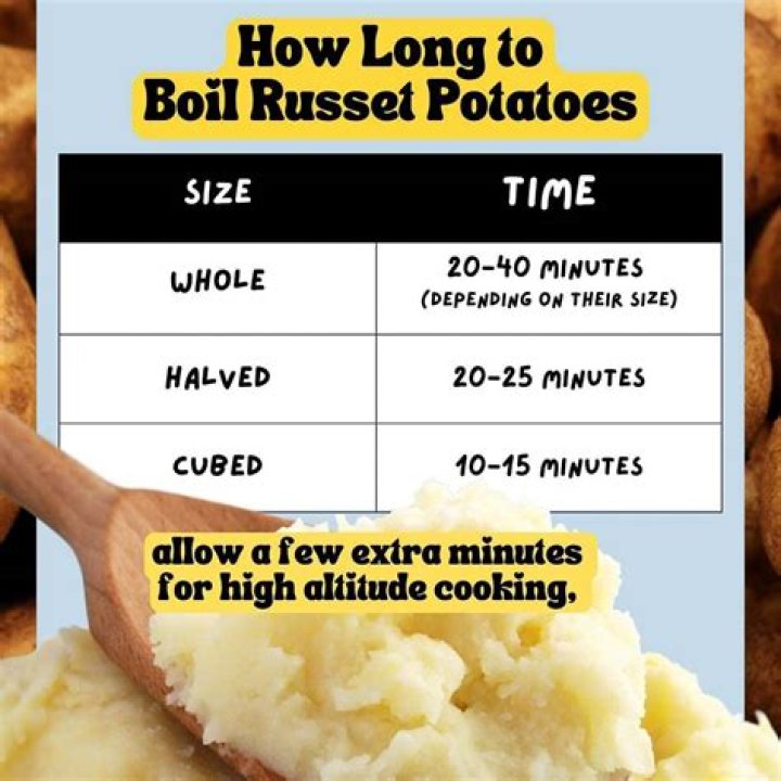 How long boil Russet potatoes?