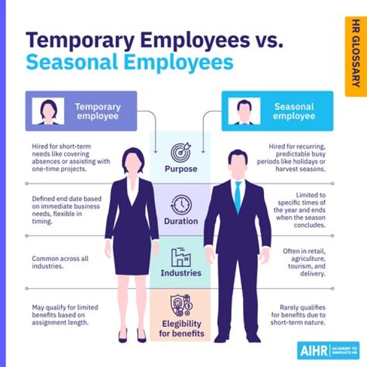 How long can you be a temporary employee in Texas?