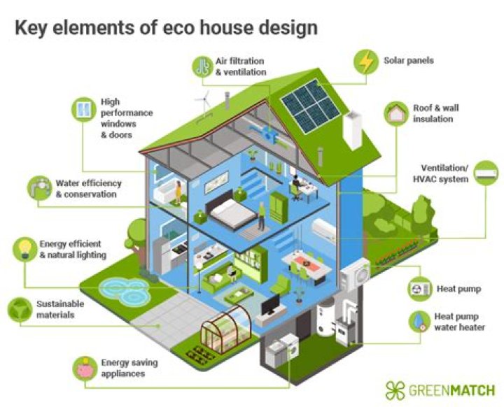 How long do eco homes last?