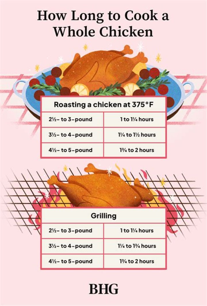 How long do I cook boneless chicken on the grill?