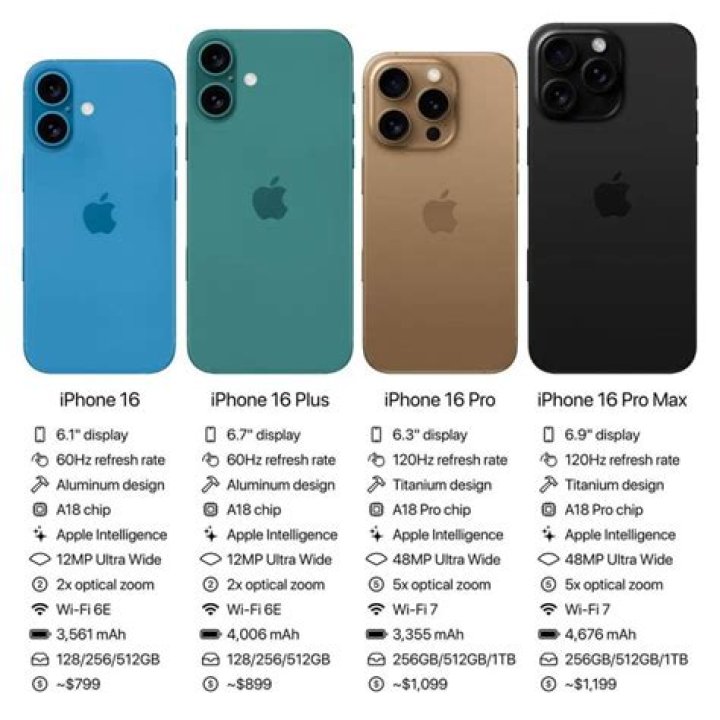 How long do iphones take to ship after preorder?