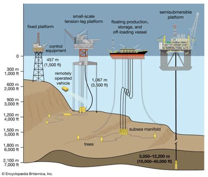 How long do oil platforms last?