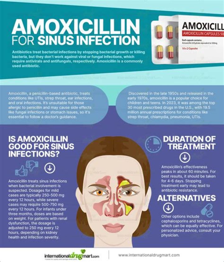 How long do side effects last after taking amoxicillin?