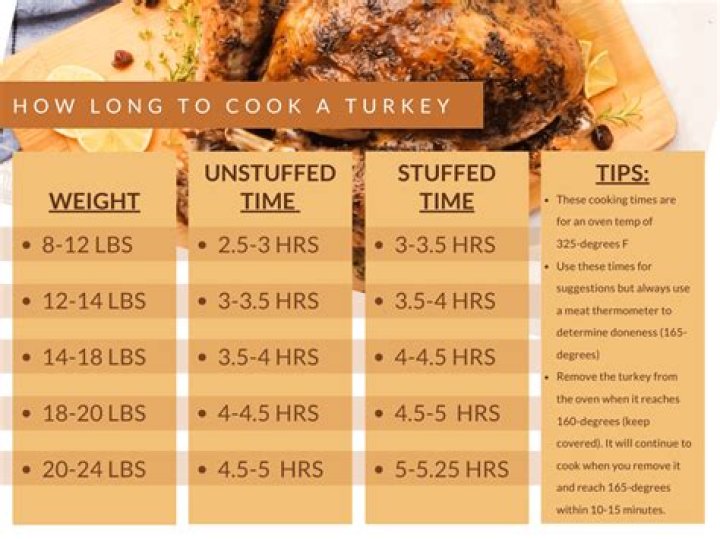 How long do you cook a 5 7kg turkey?