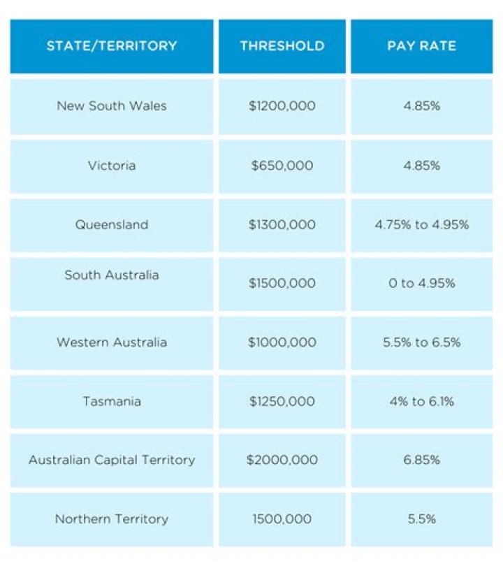 How long does an employer have to pay you after termination in BC?