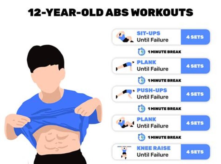 How long does it take for a 12 year old to get abs?
