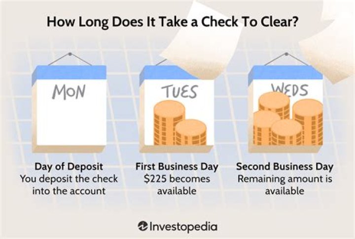 How long does it take for a Santander check to clear?