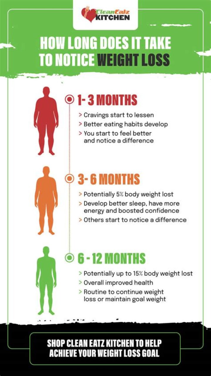 How long does it take for weight loss pills to work?