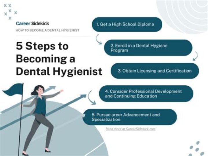 How long does it take to become a dental hygienist UK?