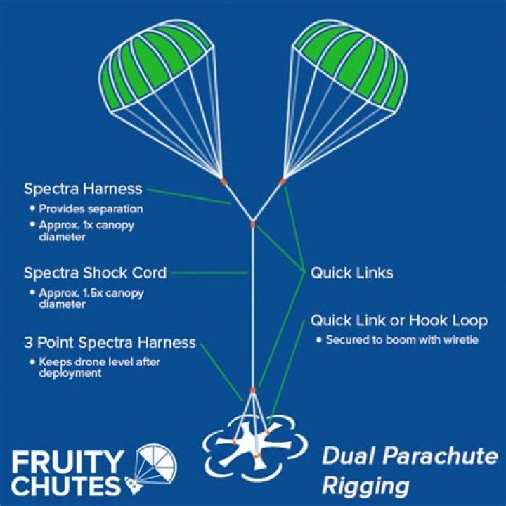 How long does it take to become a parachute rigger?
