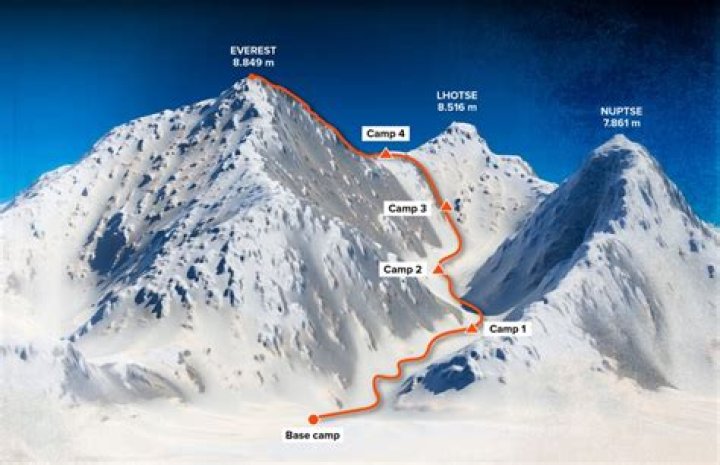 How long does it take to climb Aonach Mor?
