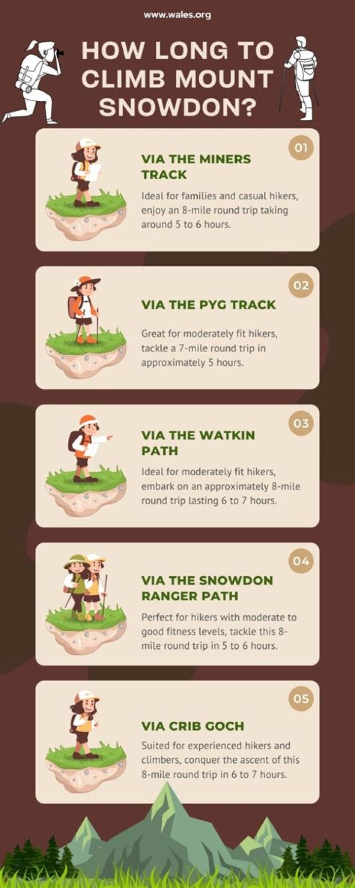 How long does it take to climb Mount Saint Elias?