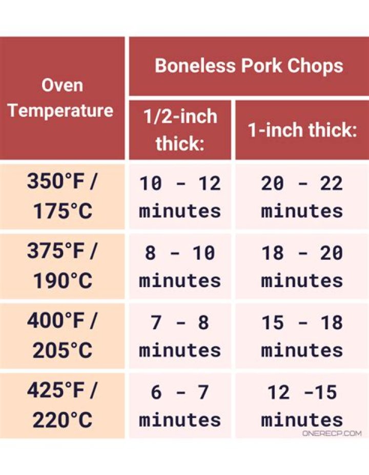 How long does it take to cook pork chops at 250 degrees?