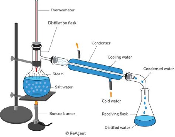 How long does it take to distill rose water?
