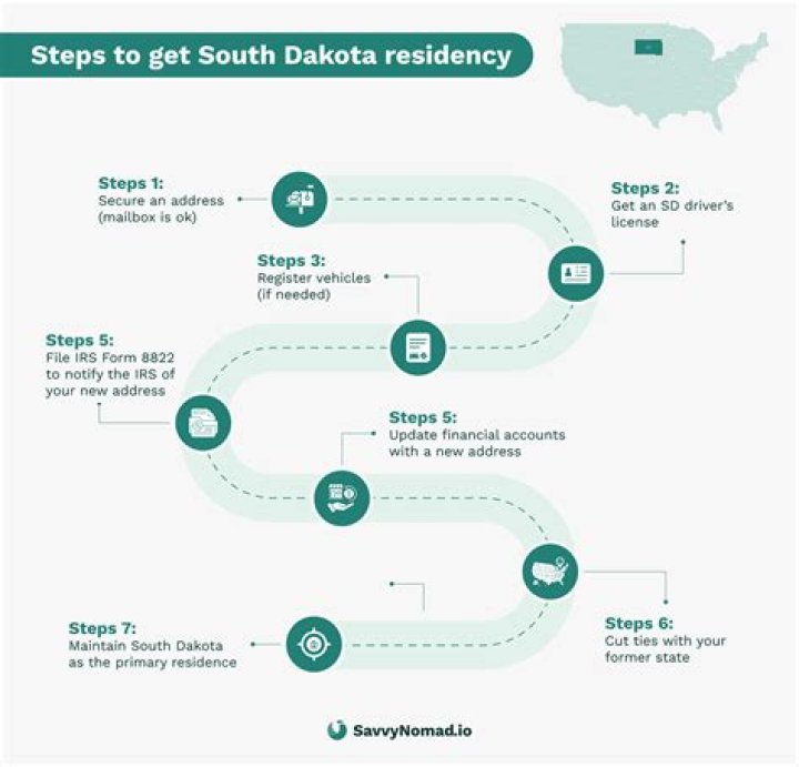How long does it take to establish residency in New Mexico?