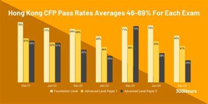 How long does it take to get CFP test results?