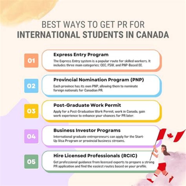 How long does it take to get PR in Canada 2021?
