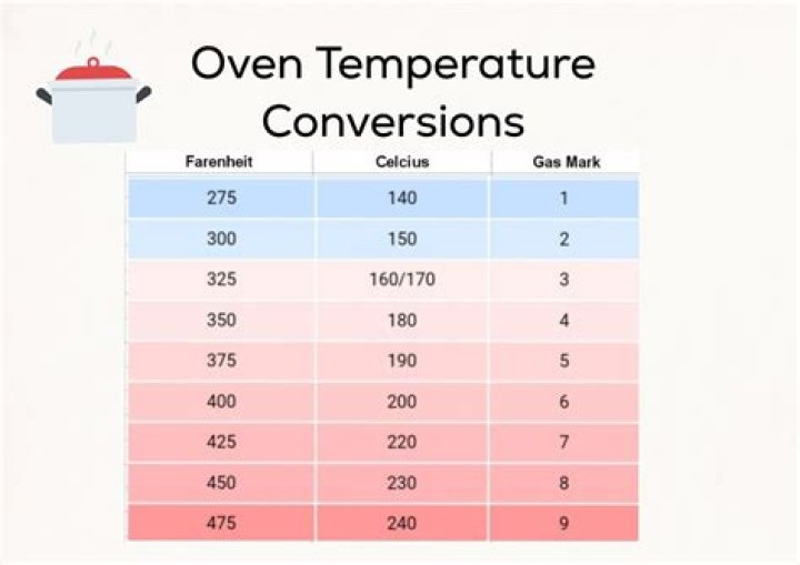 How long does it take to heat an electric oven to 350 degrees?