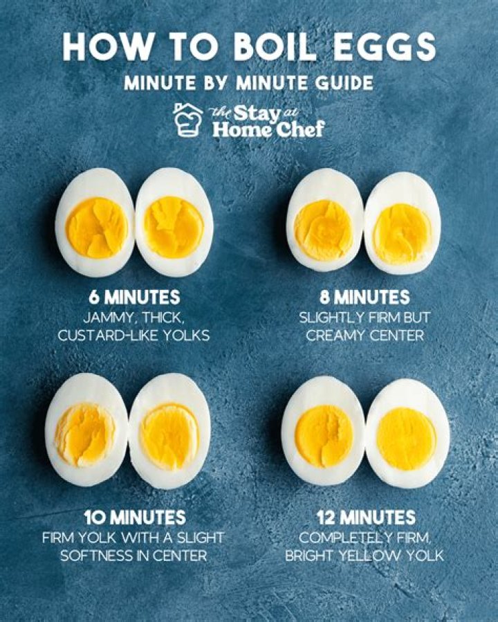 How long does it take to runny boil an egg?