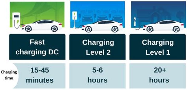 How long does Jawbone up24 take to charge?